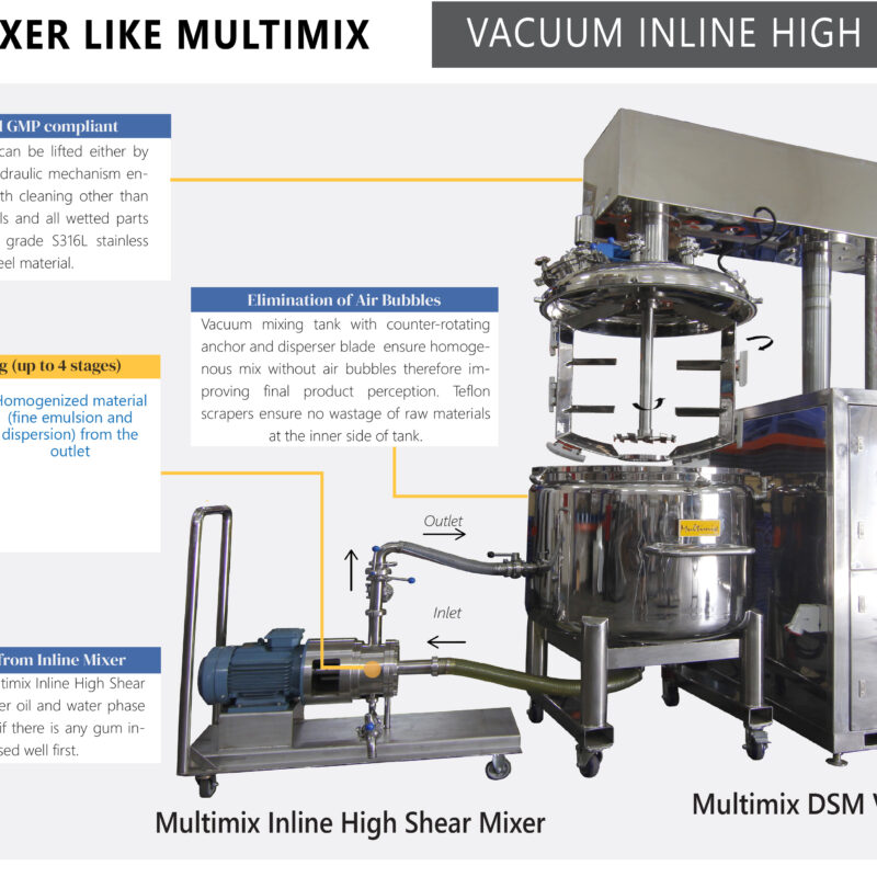 DSM Vacuum Inline High Shear Mixing System